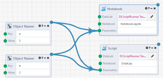 !DataLabs Notebook Runner Script DataFlow Example
