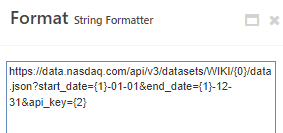 String Formatter Uri