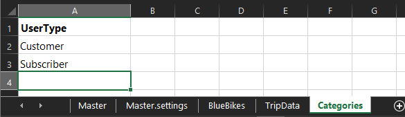!BlueBikes DataPortal Categories